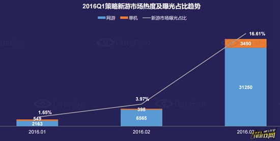 Q1策略游戏市场深度研究报告3