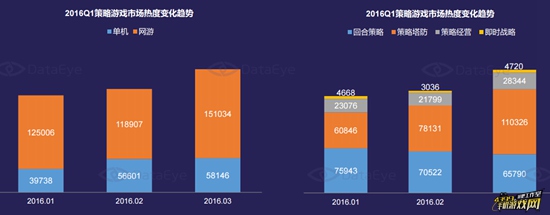 Q1策略游戏市场深度研究报告2