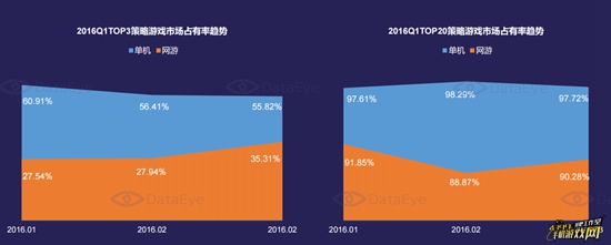 Q1策略游戏市场深度研究报告4