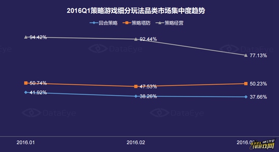 Q1策略游戏市场深度研究报告5