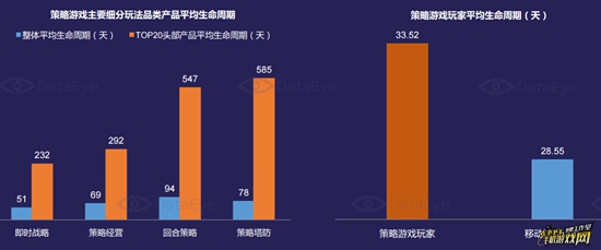 Q1策略游戏市场深度研究报告6