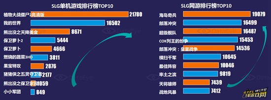 Q1策略游戏市场深度研究报告7