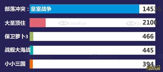 Q1策略游戏市场深度研究报告9