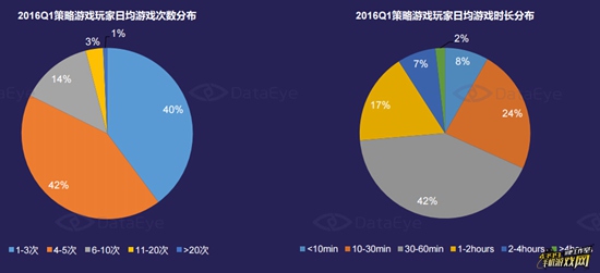 Q1策略游戏市场深度研究报告10