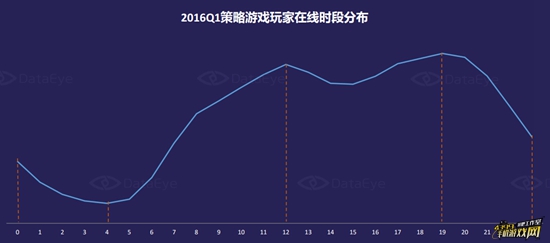 Q1策略游戏市场深度研究报告11
