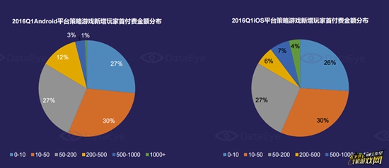 Q1策略游戏市场深度研究报告16