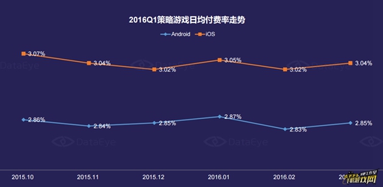 Q1策略游戏市场深度研究报告17