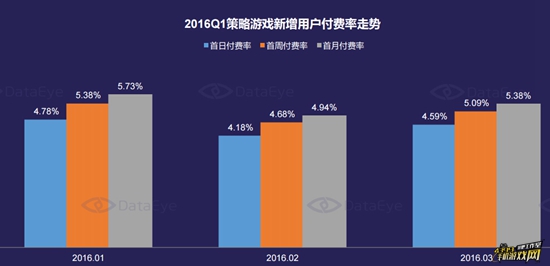 Q1策略游戏市场深度研究报告15