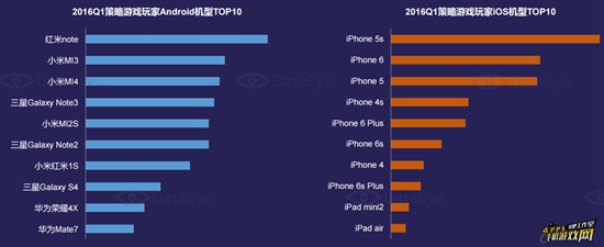 Q1策略游戏市场深度研究报告21