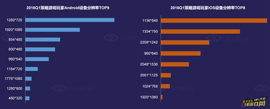 Q1策略游戏市场深度研究报告22