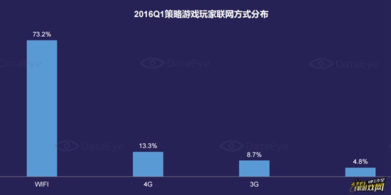 Q1策略游戏市场深度研究报告23