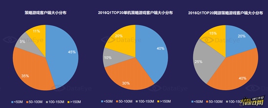 Q1策略游戏市场深度研究报告24