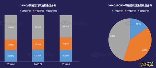Q1策略游戏市场深度研究报告25