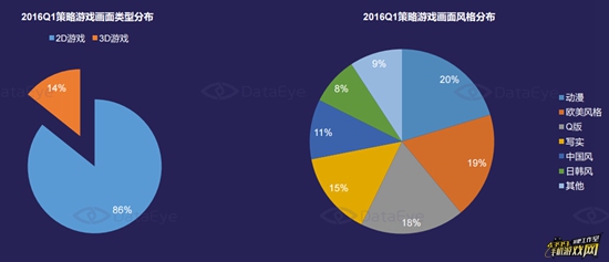 Q1策略游戏市场深度研究报告26