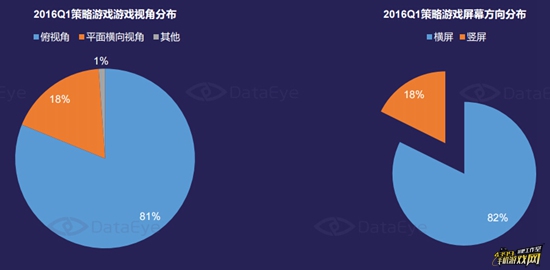 Q1策略游戏市场深度研究报告27