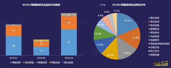 Q1策略游戏市场深度研究报告28