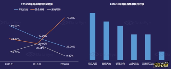 Q1策略游戏市场深度研究报告29