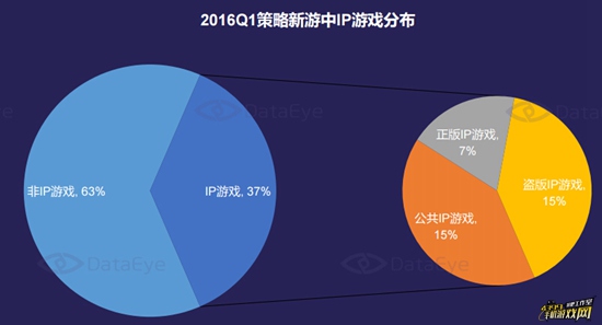 Q1策略游戏市场深度研究报告30