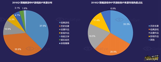 Q1策略游戏市场深度研究报告31