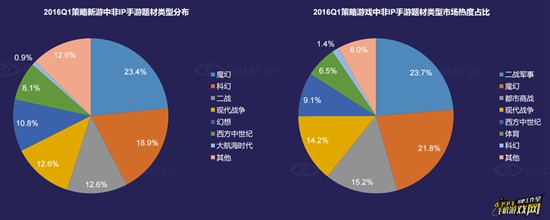 Q1策略游戏市场深度研究报告32