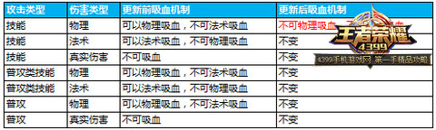 王者荣耀体验服改动