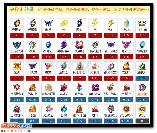 赛尔号维耶扎克解析