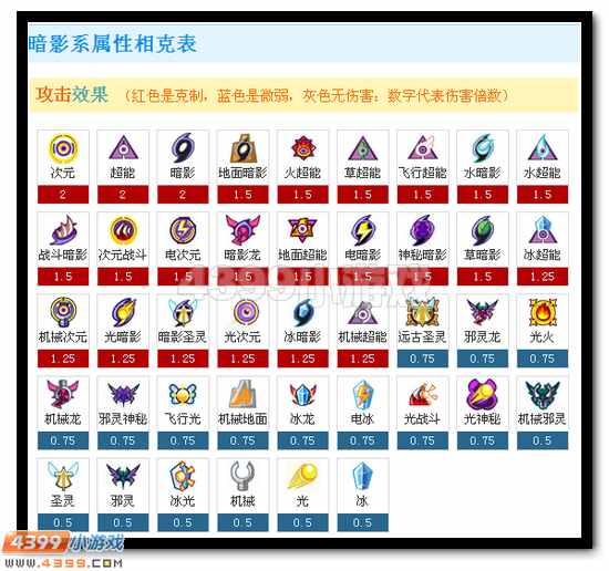 赛尔号维耶扎克解析