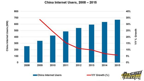 互联网女皇报告12