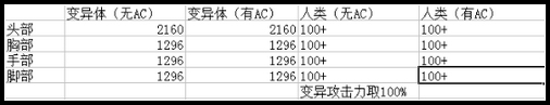 生死狙击10式-红星解析