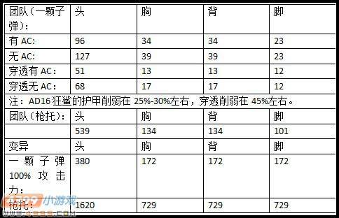 生死狙击AD16狂鲨解析