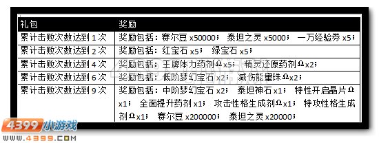 赛尔号周年庆豪礼抢先领