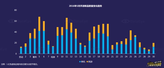 5月国内手游新品洞察报告1