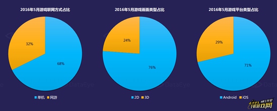 5月国内手游新品洞察报告2
