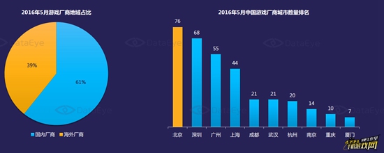 5月国内手游新品洞察报告3