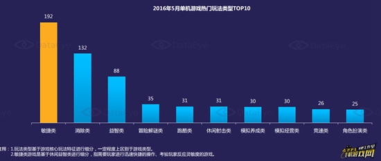 5月国内手游新品洞察报告5