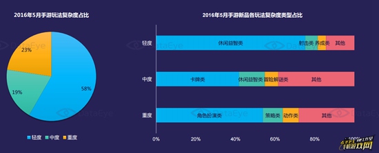5月国内手游新品洞察报告7