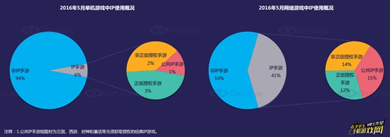 5月国内手游新品洞察报告8