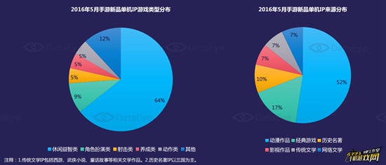 5月国内手游新品洞察报告9