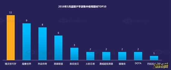 5月国内手游新品洞察报告11