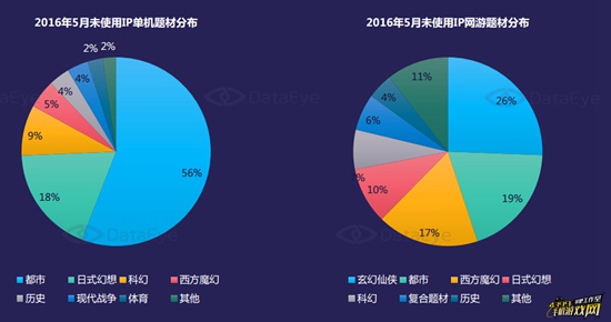 5月国内手游新品洞察报告12