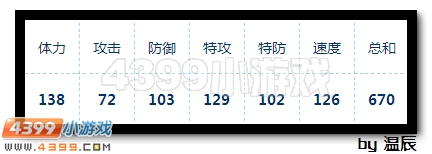 赛尔号圣仁之瞳·天蛇太祖解析