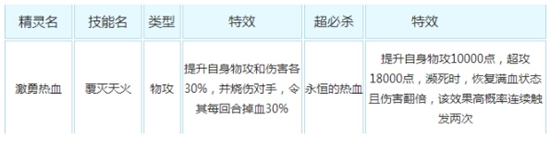 奥奇传说激勇热血解析技能