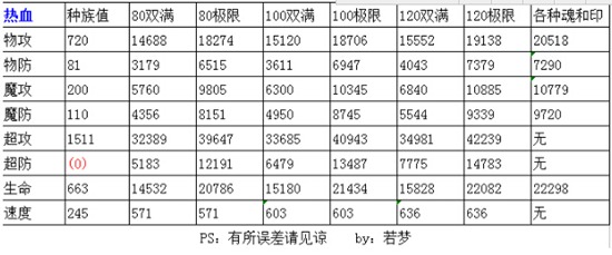 奥奇传说激勇热血解析种族