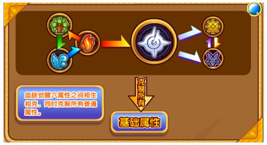 奥奇传说激勇热血解析属性