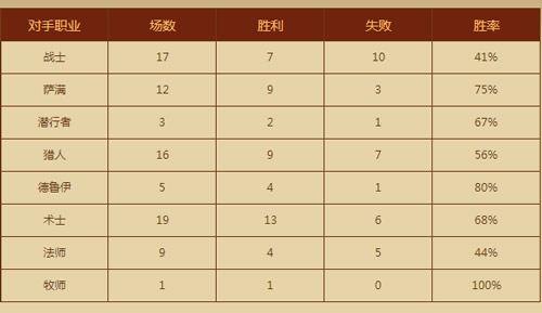 炉石传说电影战