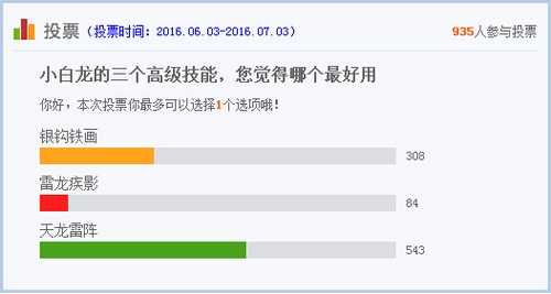 造梦西游4手机版投票专栏