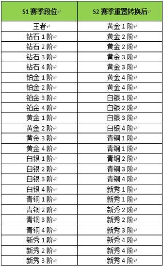 时空召唤