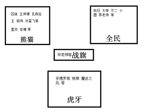 炉石传说主播安德罗妮与板娘跳槽虎牙直播