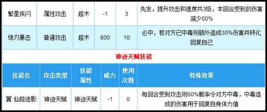 奥拉星黑翼疾星技能解析