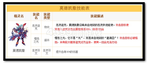 热血精灵派莫德凯撒解析